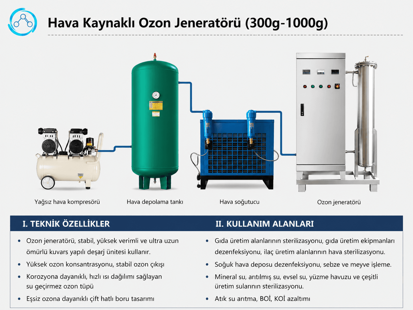 Büyük Kapasiteli Hava Ozonatörü (300g – 1000g)