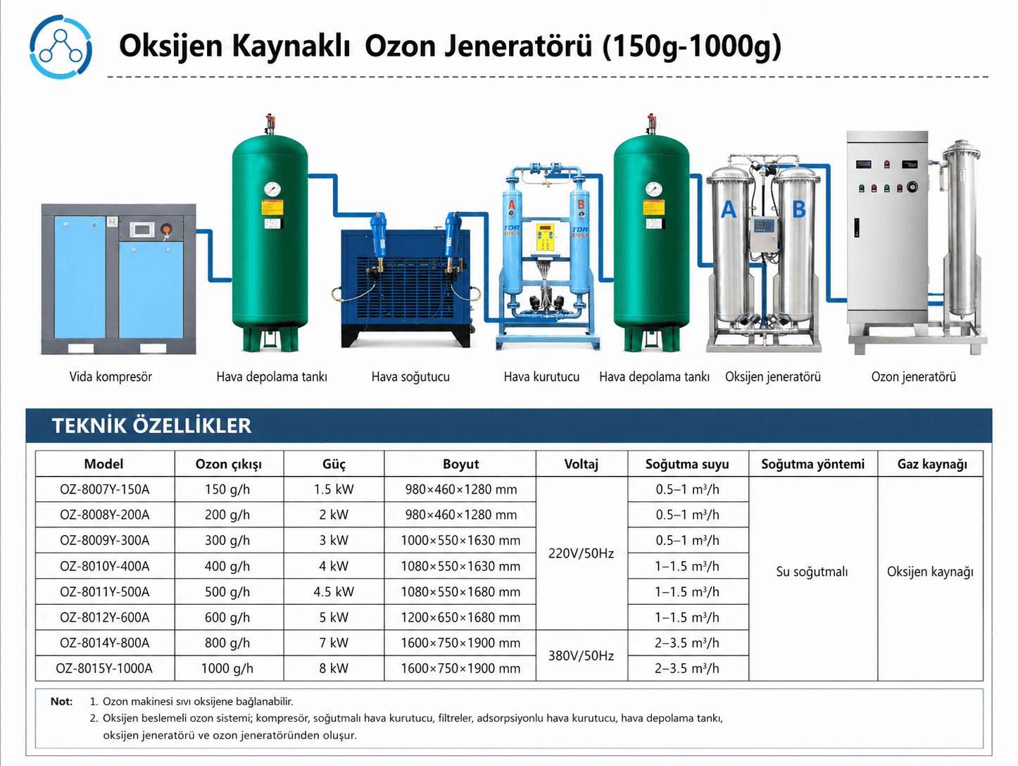 Büyük Kapasiteli Oksijen Ozonatörü (150g – 1000g)